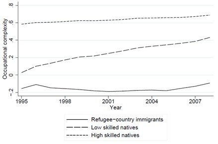 Debunking the myth of job-stealing immigrants: NYT article draws